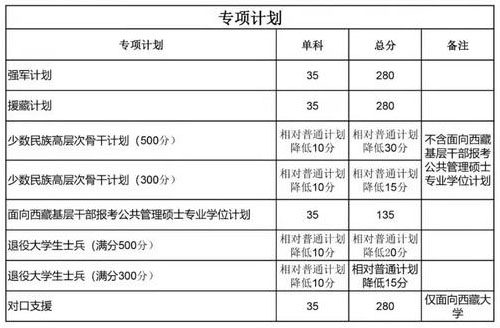 四川大学2022年硕士研究生招生复试分数线（初试合格线）3